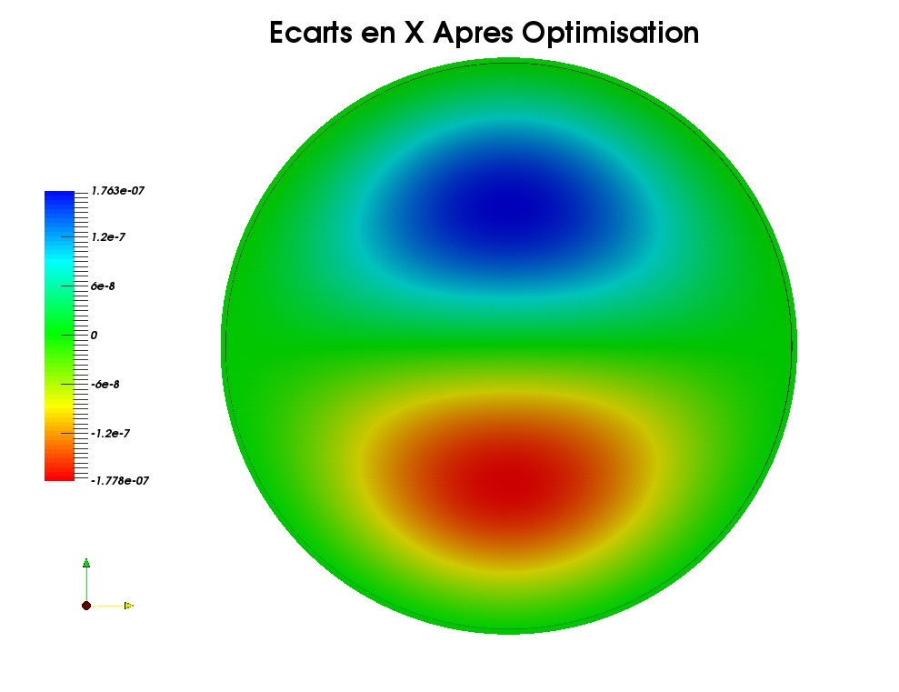 =Description : Ecarts-X-Apres-Optimisation.jpg